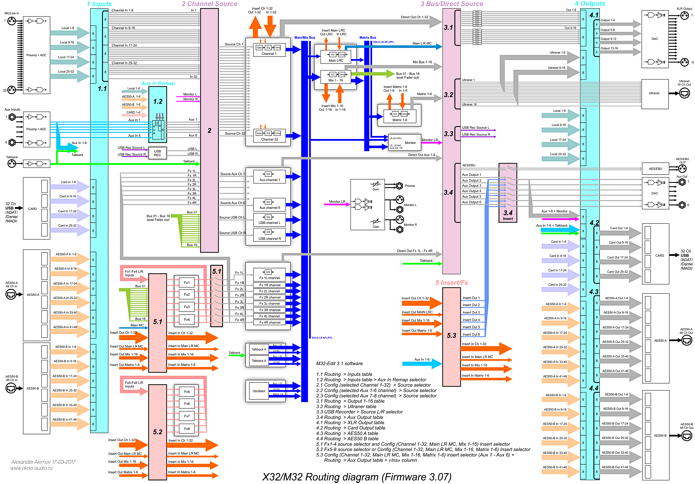 3_M32 routing diagram_lcon Link.png